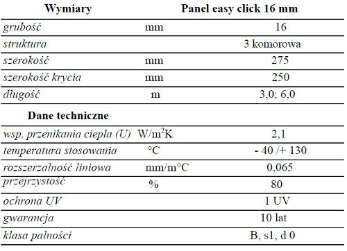 Płyty komorowe PC Guttagliss easy click