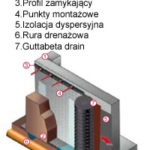 guttabetadrainSciana